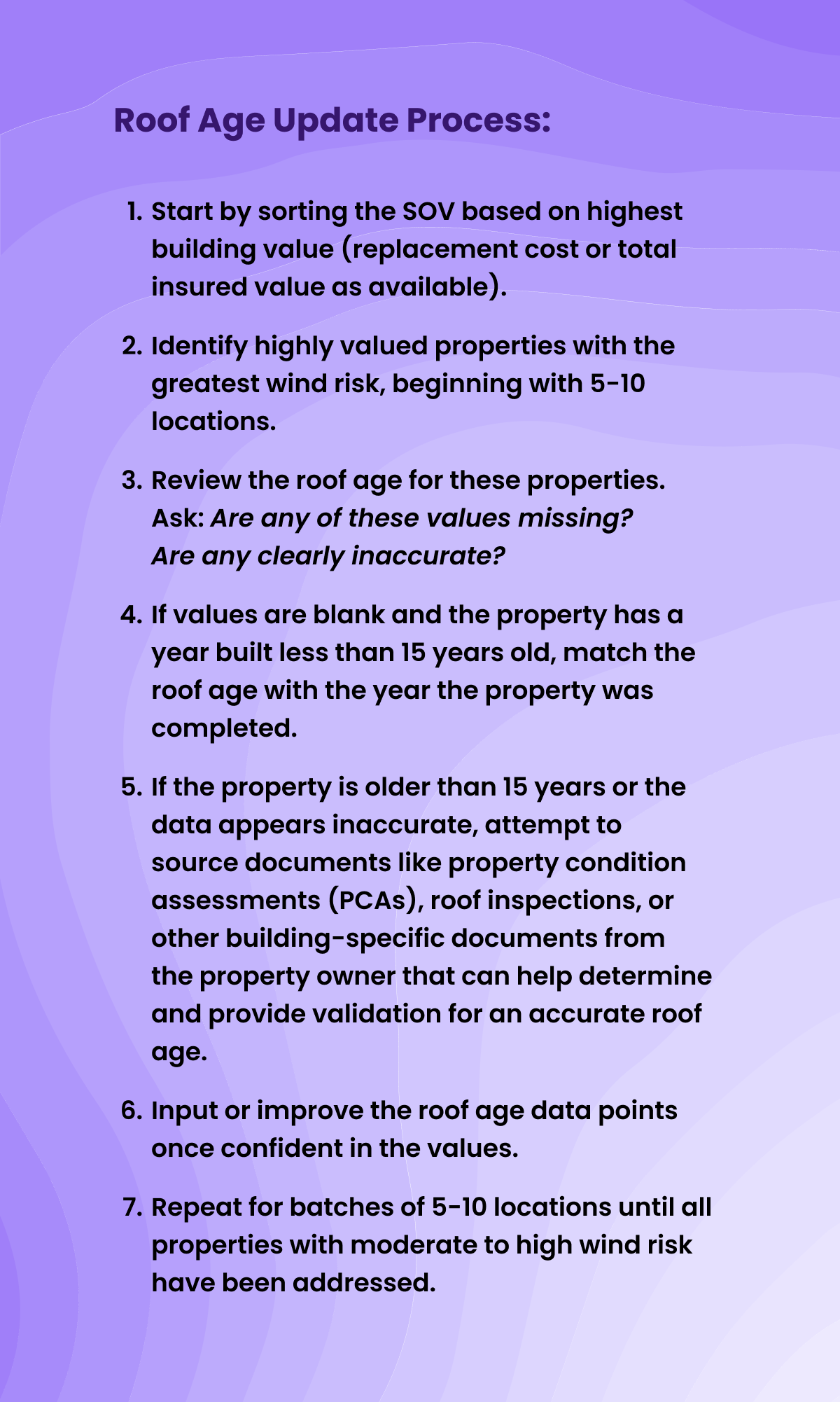 Roof Age Process Graphic