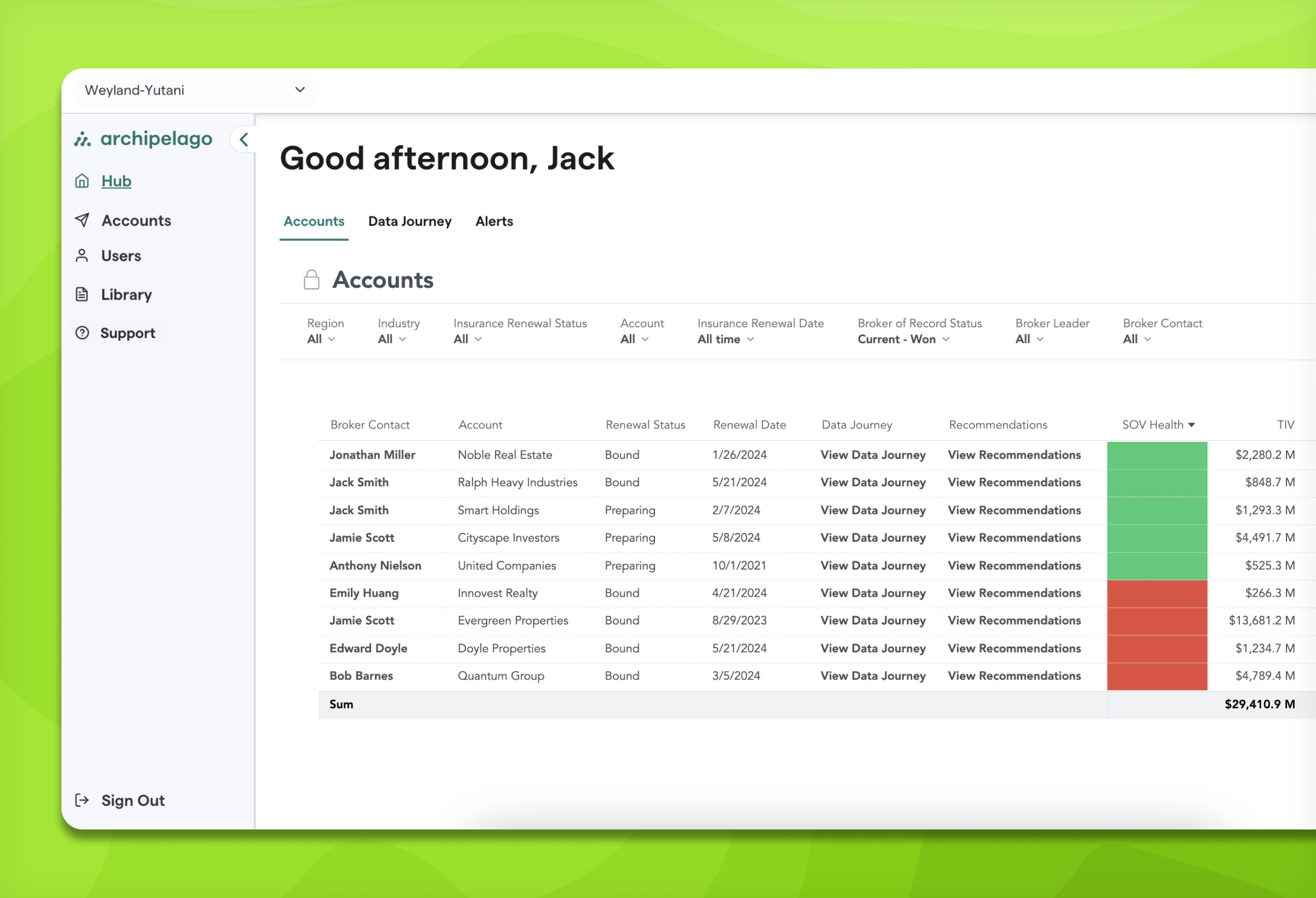 Archipelago Applications Analytics Hub